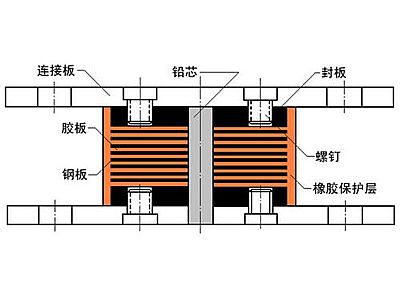 三台县抗震支座施工-普通板式橡胶支座厂家